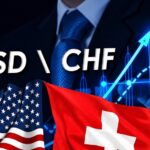 FX Rate News